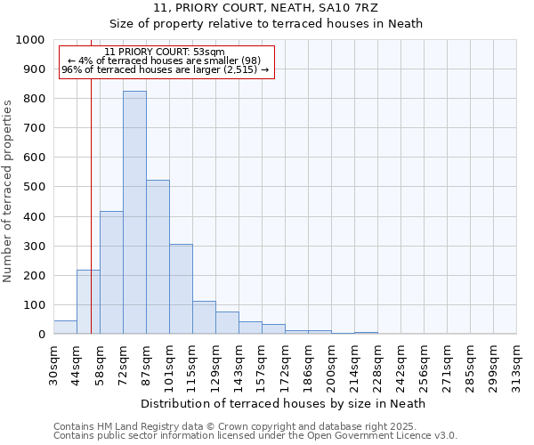 11, PRIORY COURT, NEATH, SA10 7RZ: Size of property relative to terraced houses houses in Neath