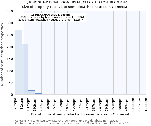11, RINGSHAW DRIVE, GOMERSAL, CLECKHEATON, BD19 4NZ: Size of property relative to semi-detached houses houses in Gomersal