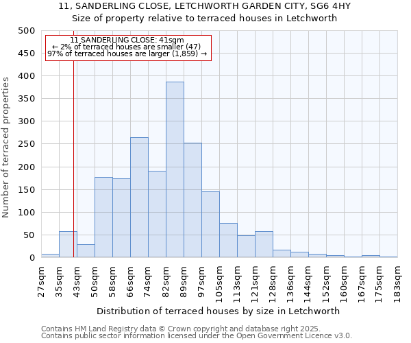11, SANDERLING CLOSE, LETCHWORTH GARDEN CITY, SG6 4HY: Size of property relative to terraced houses houses in Letchworth