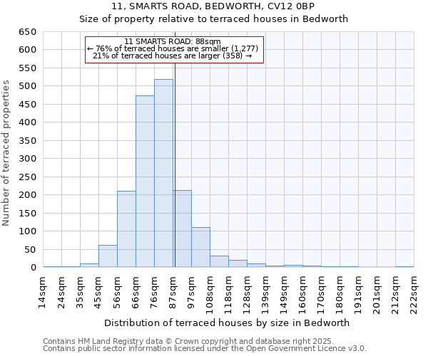 11, SMARTS ROAD, BEDWORTH, CV12 0BP: Size of property relative to terraced houses houses in Bedworth