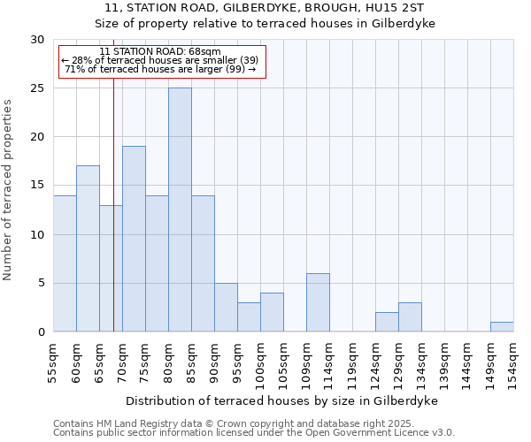 11, STATION ROAD, GILBERDYKE, BROUGH, HU15 2ST: Size of property relative to terraced houses houses in Gilberdyke