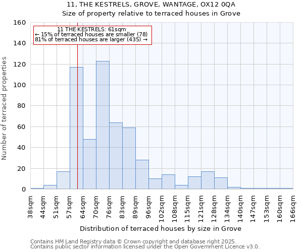 11, THE KESTRELS, GROVE, WANTAGE, OX12 0QA: Size of property relative to terraced houses houses in Grove