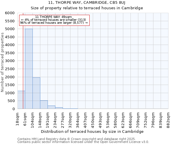 11, THORPE WAY, CAMBRIDGE, CB5 8UJ: Size of property relative to terraced houses houses in Cambridge