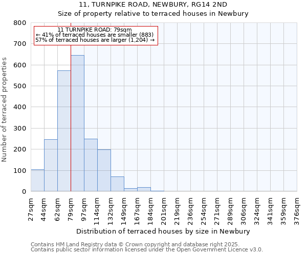 11, TURNPIKE ROAD, NEWBURY, RG14 2ND: Size of property relative to terraced houses houses in Newbury