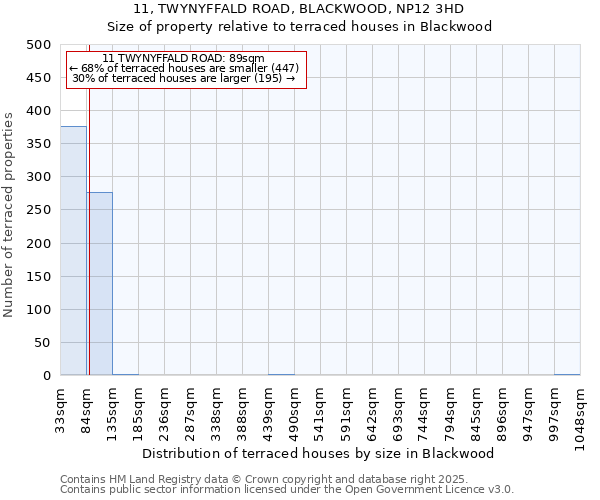11, TWYNYFFALD ROAD, BLACKWOOD, NP12 3HD: Size of property relative to terraced houses houses in Blackwood