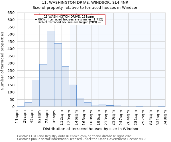 11, WASHINGTON DRIVE, WINDSOR, SL4 4NR: Size of property relative to terraced houses houses in Windsor