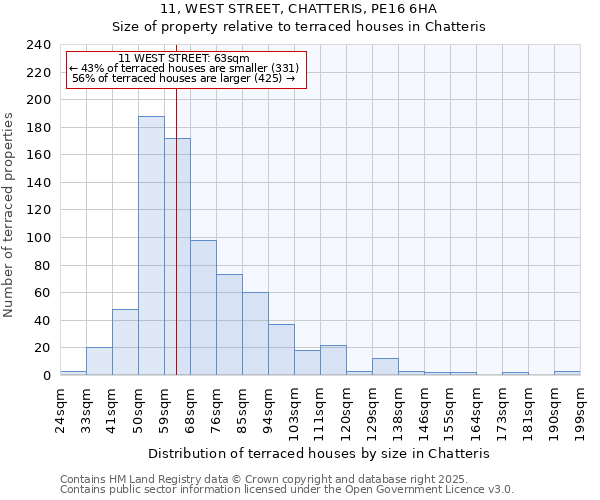 11, WEST STREET, CHATTERIS, PE16 6HA: Size of property relative to terraced houses houses in Chatteris