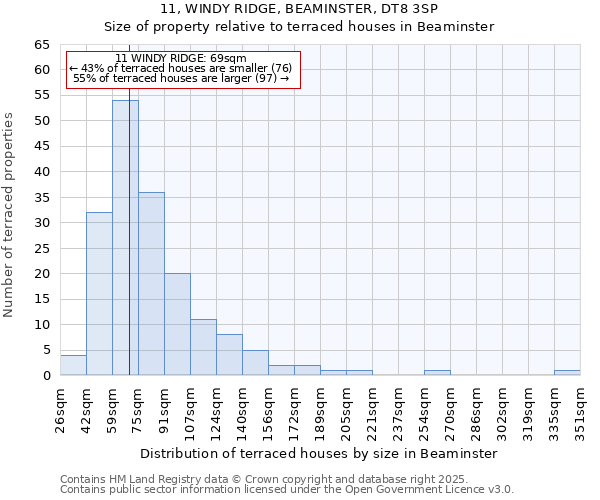 11, WINDY RIDGE, BEAMINSTER, DT8 3SP: Size of property relative to terraced houses houses in Beaminster