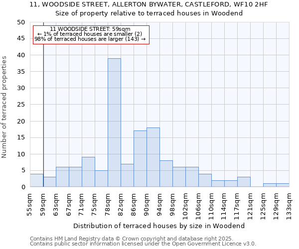 11, WOODSIDE STREET, ALLERTON BYWATER, CASTLEFORD, WF10 2HF: Size of property relative to terraced houses houses in Woodend
