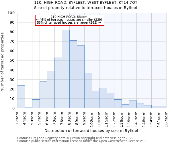 110, HIGH ROAD, BYFLEET, WEST BYFLEET, KT14 7QT: Size of property relative to terraced houses houses in Byfleet