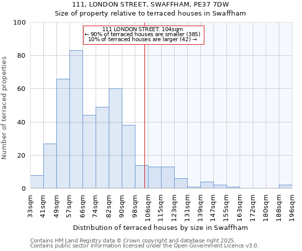 111, LONDON STREET, SWAFFHAM, PE37 7DW: Size of property relative to terraced houses houses in Swaffham