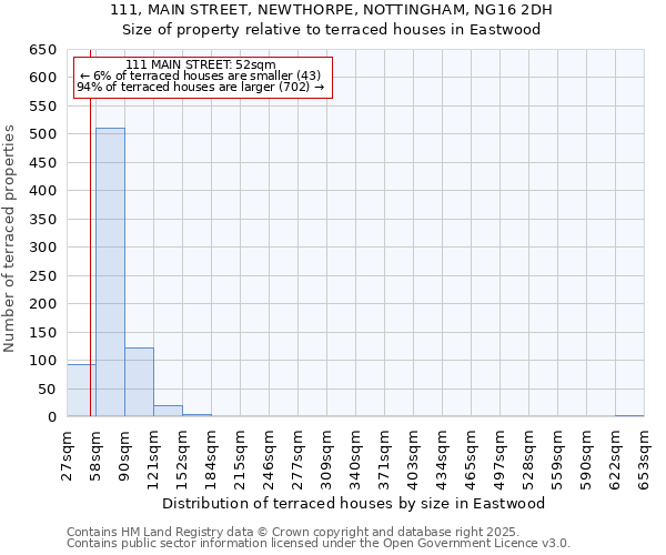 111, MAIN STREET, NEWTHORPE, NOTTINGHAM, NG16 2DH: Size of property relative to terraced houses houses in Eastwood