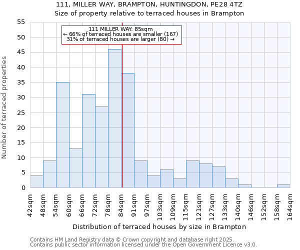 111, MILLER WAY, BRAMPTON, HUNTINGDON, PE28 4TZ: Size of property relative to terraced houses houses in Brampton