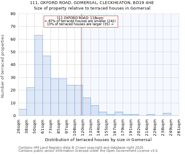 111, OXFORD ROAD, GOMERSAL, CLECKHEATON, BD19 4HE: Size of property relative to terraced houses houses in Gomersal