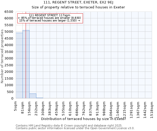 111, REGENT STREET, EXETER, EX2 9EJ: Size of property relative to terraced houses houses in Exeter