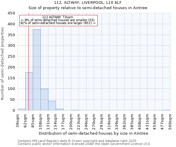 112, ALTWAY, LIVERPOOL, L10 6LF: Size of property relative to semi-detached houses houses in Aintree