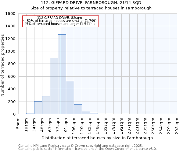 112, GIFFARD DRIVE, FARNBOROUGH, GU14 8QD: Size of property relative to terraced houses houses in Farnborough