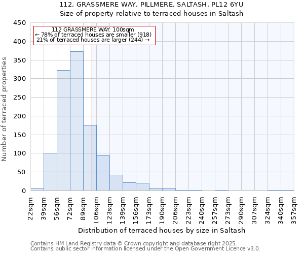 112, GRASSMERE WAY, PILLMERE, SALTASH, PL12 6YU: Size of property relative to terraced houses houses in Saltash
