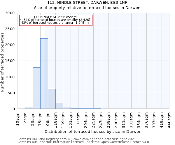 112, HINDLE STREET, DARWEN, BB3 1NF: Size of property relative to terraced houses houses in Darwen