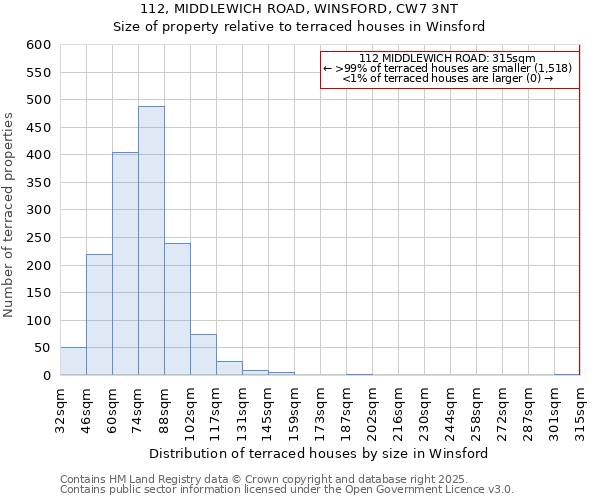 112, MIDDLEWICH ROAD, WINSFORD, CW7 3NT: Size of property relative to terraced houses houses in Winsford