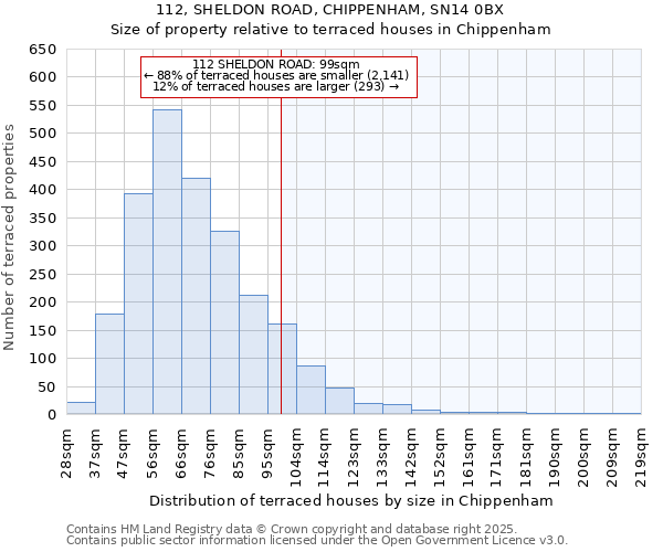 112, SHELDON ROAD, CHIPPENHAM, SN14 0BX: Size of property relative to terraced houses houses in Chippenham