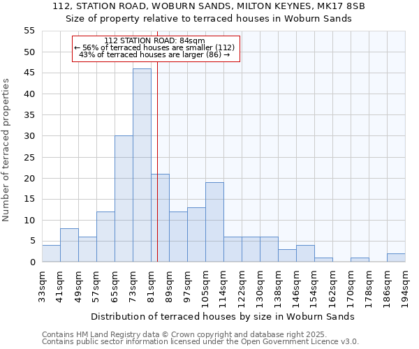 112, STATION ROAD, WOBURN SANDS, MILTON KEYNES, MK17 8SB: Size of property relative to terraced houses houses in Woburn Sands