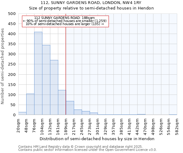 112, SUNNY GARDENS ROAD, LONDON, NW4 1RY: Size of property relative to semi-detached houses houses in Hendon