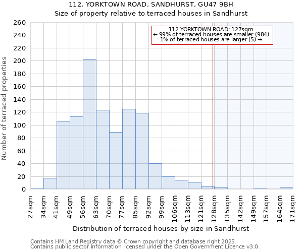 112, YORKTOWN ROAD, SANDHURST, GU47 9BH: Size of property relative to terraced houses houses in Sandhurst