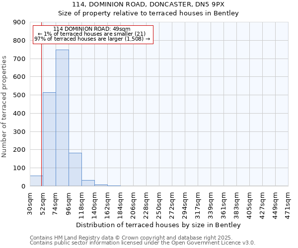 114, DOMINION ROAD, DONCASTER, DN5 9PX: Size of property relative to terraced houses houses in Bentley