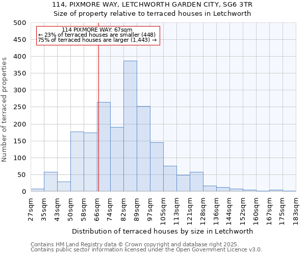 114, PIXMORE WAY, LETCHWORTH GARDEN CITY, SG6 3TR: Size of property relative to terraced houses houses in Letchworth