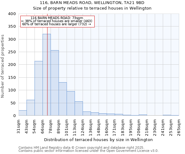 116, BARN MEADS ROAD, WELLINGTON, TA21 9BD: Size of property relative to terraced houses houses in Wellington