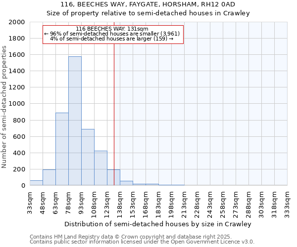 116, BEECHES WAY, FAYGATE, HORSHAM, RH12 0AD: Size of property relative to semi-detached houses houses in Crawley