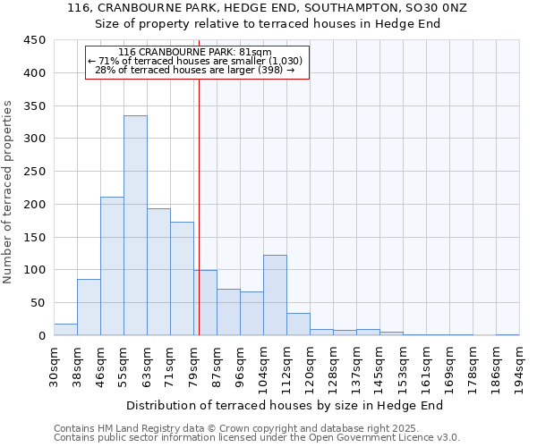 116, CRANBOURNE PARK, HEDGE END, SOUTHAMPTON, SO30 0NZ: Size of property relative to terraced houses houses in Hedge End
