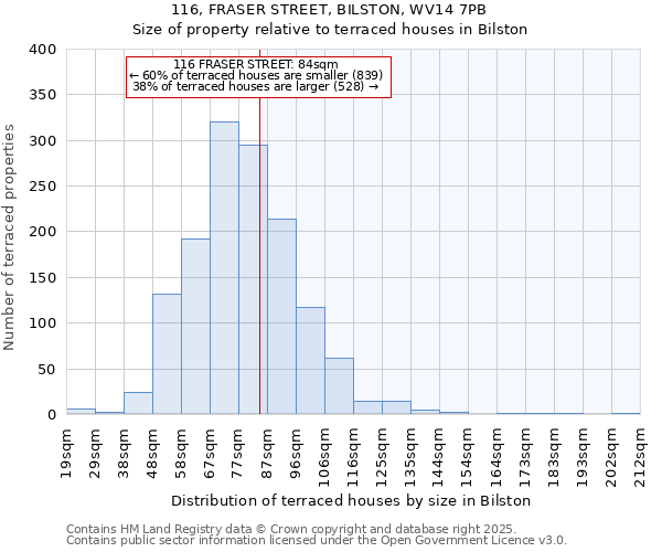 116, FRASER STREET, BILSTON, WV14 7PB: Size of property relative to terraced houses houses in Bilston