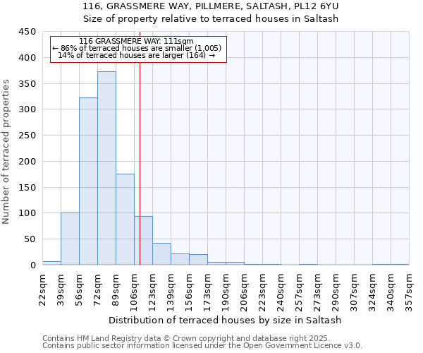 116, GRASSMERE WAY, PILLMERE, SALTASH, PL12 6YU: Size of property relative to terraced houses houses in Saltash