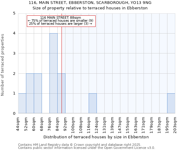 116, MAIN STREET, EBBERSTON, SCARBOROUGH, YO13 9NG: Size of property relative to terraced houses houses in Ebberston