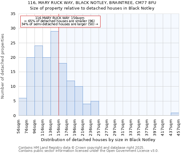 116, MARY RUCK WAY, BLACK NOTLEY, BRAINTREE, CM77 8FU: Size of property relative to detached houses houses in Black Notley