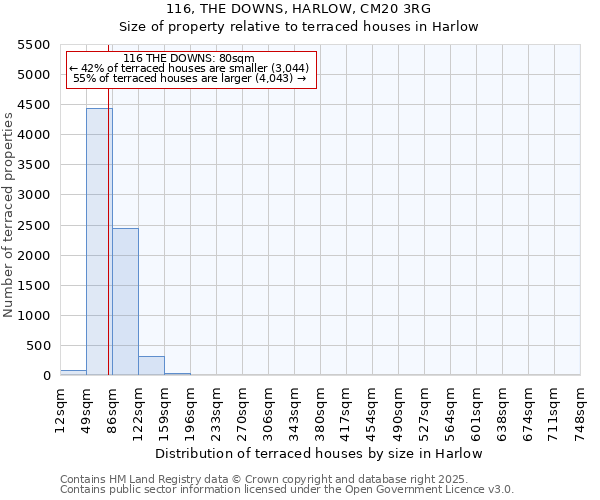 116, THE DOWNS, HARLOW, CM20 3RG: Size of property relative to terraced houses houses in Harlow