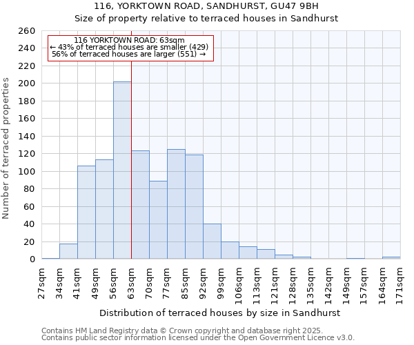 116, YORKTOWN ROAD, SANDHURST, GU47 9BH: Size of property relative to terraced houses houses in Sandhurst