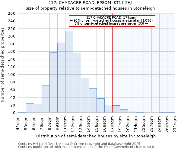 117, CHADACRE ROAD, EPSOM, KT17 2HJ: Size of property relative to semi-detached houses houses in Stoneleigh