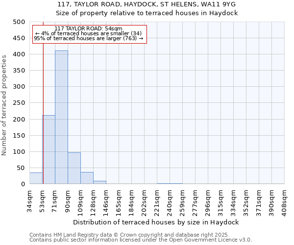 117, TAYLOR ROAD, HAYDOCK, ST HELENS, WA11 9YG: Size of property relative to terraced houses houses in Haydock