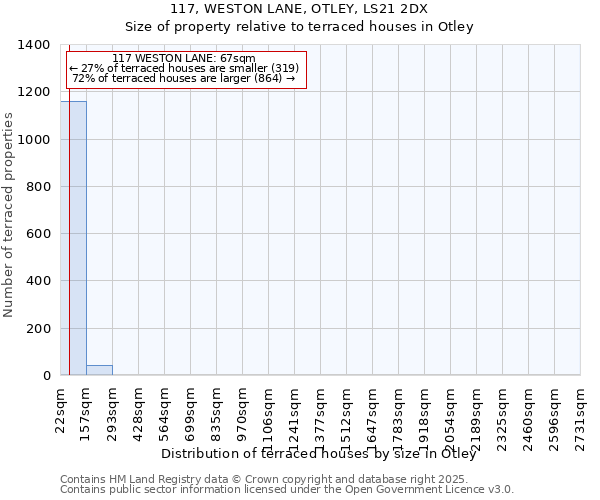 117, WESTON LANE, OTLEY, LS21 2DX: Size of property relative to terraced houses houses in Otley