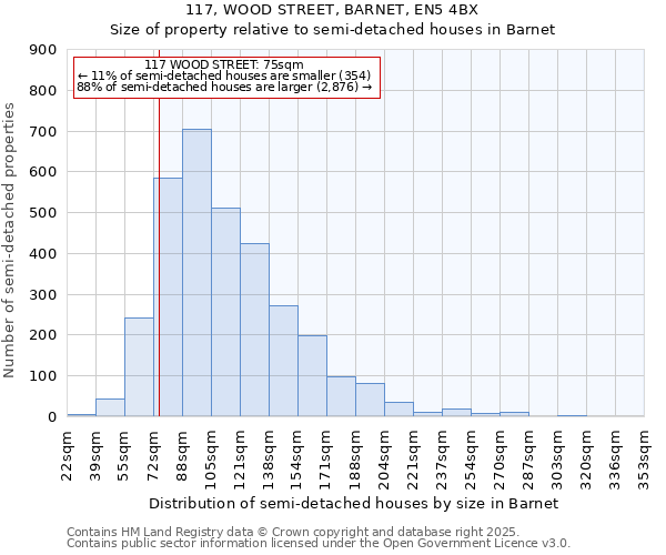 117, WOOD STREET, BARNET, EN5 4BX: Size of property relative to semi-detached houses houses in Barnet