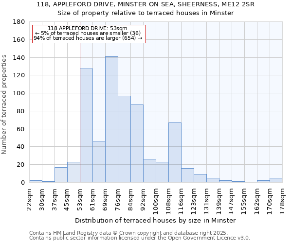118, APPLEFORD DRIVE, MINSTER ON SEA, SHEERNESS, ME12 2SR: Size of property relative to terraced houses houses in Minster