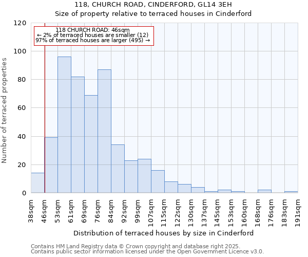 118, CHURCH ROAD, CINDERFORD, GL14 3EH: Size of property relative to terraced houses houses in Cinderford