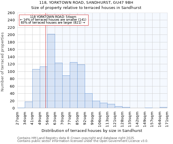 118, YORKTOWN ROAD, SANDHURST, GU47 9BH: Size of property relative to terraced houses houses in Sandhurst