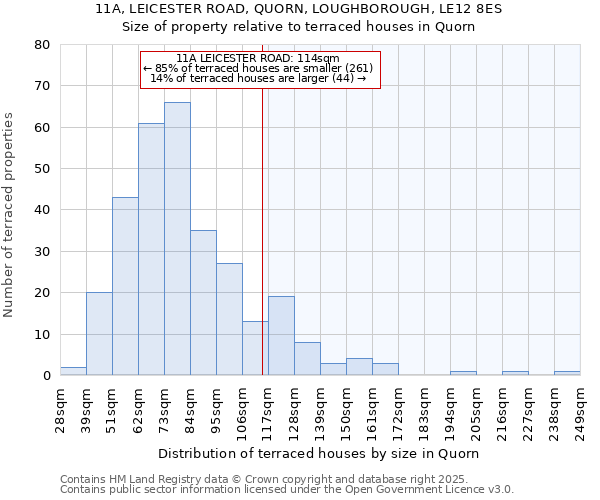 11A, LEICESTER ROAD, QUORN, LOUGHBOROUGH, LE12 8ES: Size of property relative to terraced houses houses in Quorn
