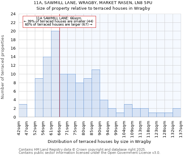 11A, SAWMILL LANE, WRAGBY, MARKET RASEN, LN8 5PU: Size of property relative to terraced houses houses in Wragby