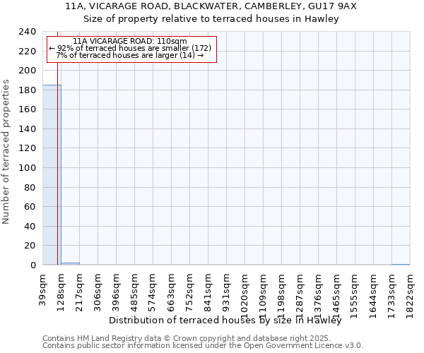 11A, VICARAGE ROAD, BLACKWATER, CAMBERLEY, GU17 9AX: Size of property relative to terraced houses houses in Hawley