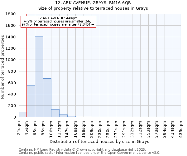 12, ARK AVENUE, GRAYS, RM16 6QR: Size of property relative to terraced houses houses in Grays